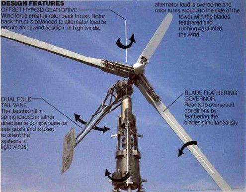 JACOBS 31/20 Wind Turbine Sale